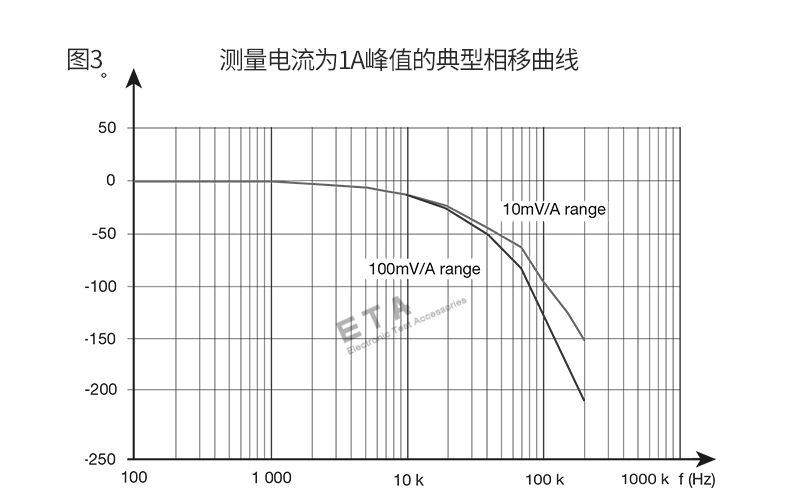 ETA5301-曲線圖3.png